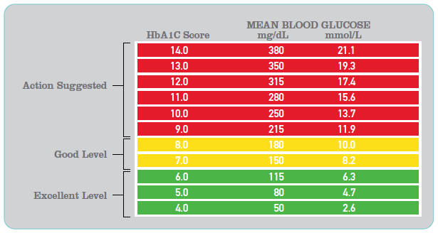 Insulin Dan Senaman Strength Sifoo