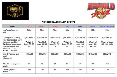 Arnold Classic Asia