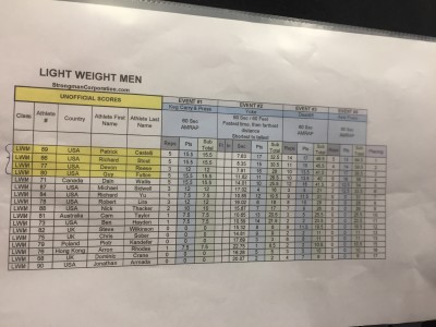 Light Weight Men Arnold Strongman Classic 2017