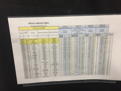 Middle Weight Men Arnold Strongman Classic 2017